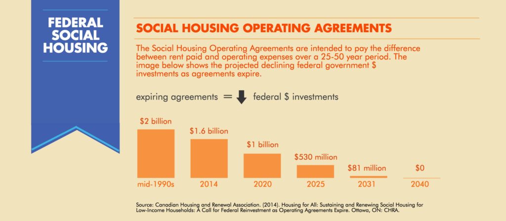 federal-social-housing_hires_final